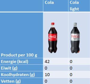 cola-light